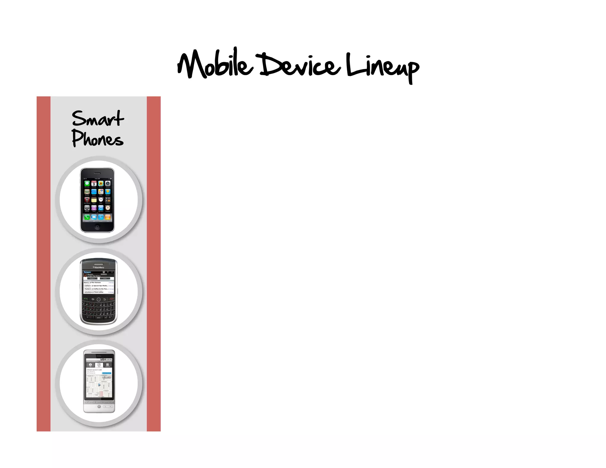 Mobile Device Lineup
Smart
Phones
 