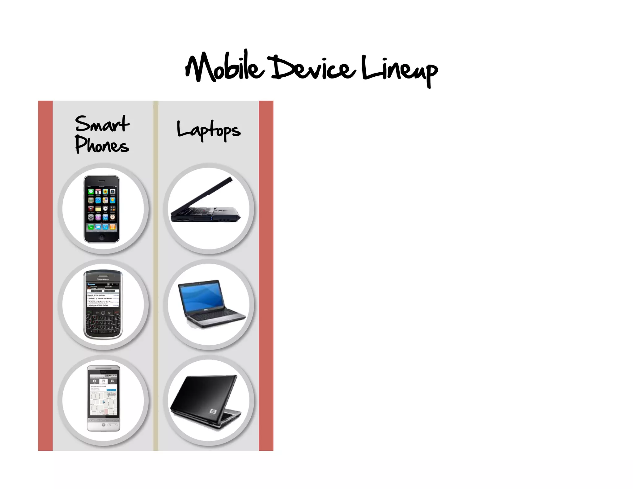 Mobile Device Lineup
Smart    Laptops
Phones
 