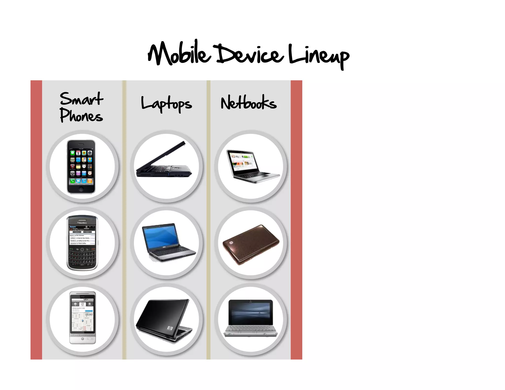 Mobile Device Lineup
Smart    Laptops   Netbooks
Phones
 