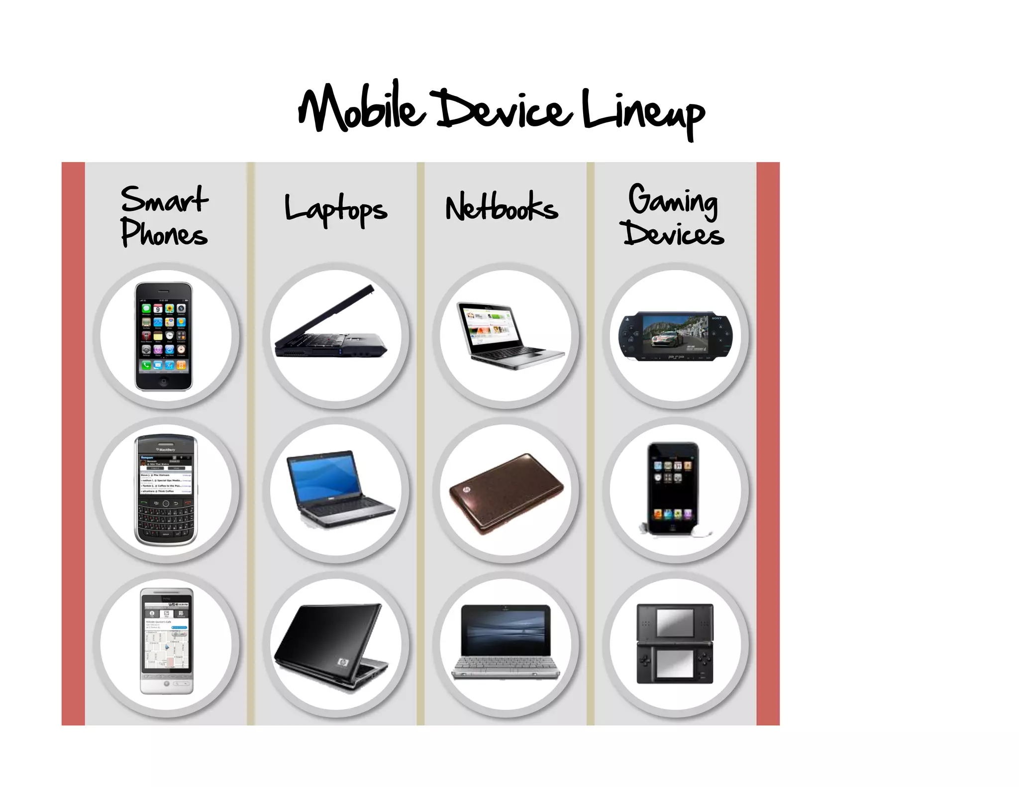 Mobile Device Lineup
Smart    Laptops   Netbooks   Gaming
Phones                        Devices
 