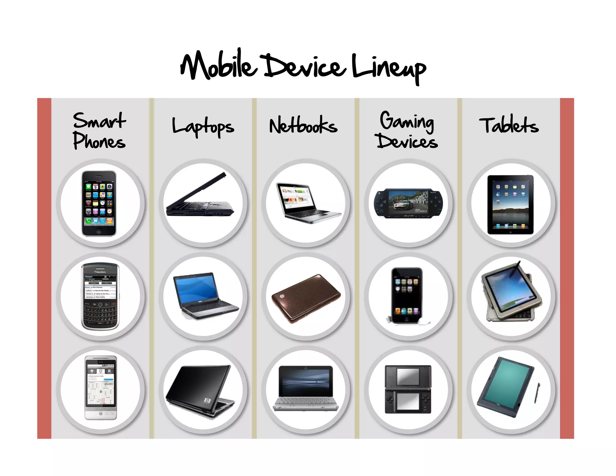 Mobile Device Lineup
Smart    Laptops   Netbooks   Gaming    Tablets
Phones                        Devices
 