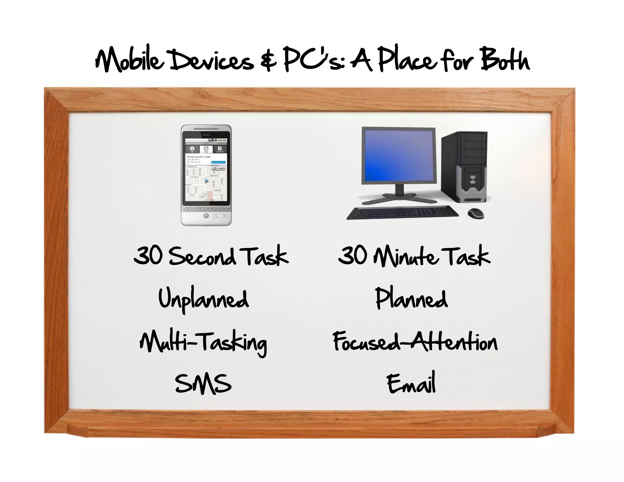 Mobile Devices & PC’’s: A Place for Both




   30 Second Task     30 Minute Task

     Unplanned            Planned

    Multi-Tasking     Focused-Attention

       SMS                 Email
 