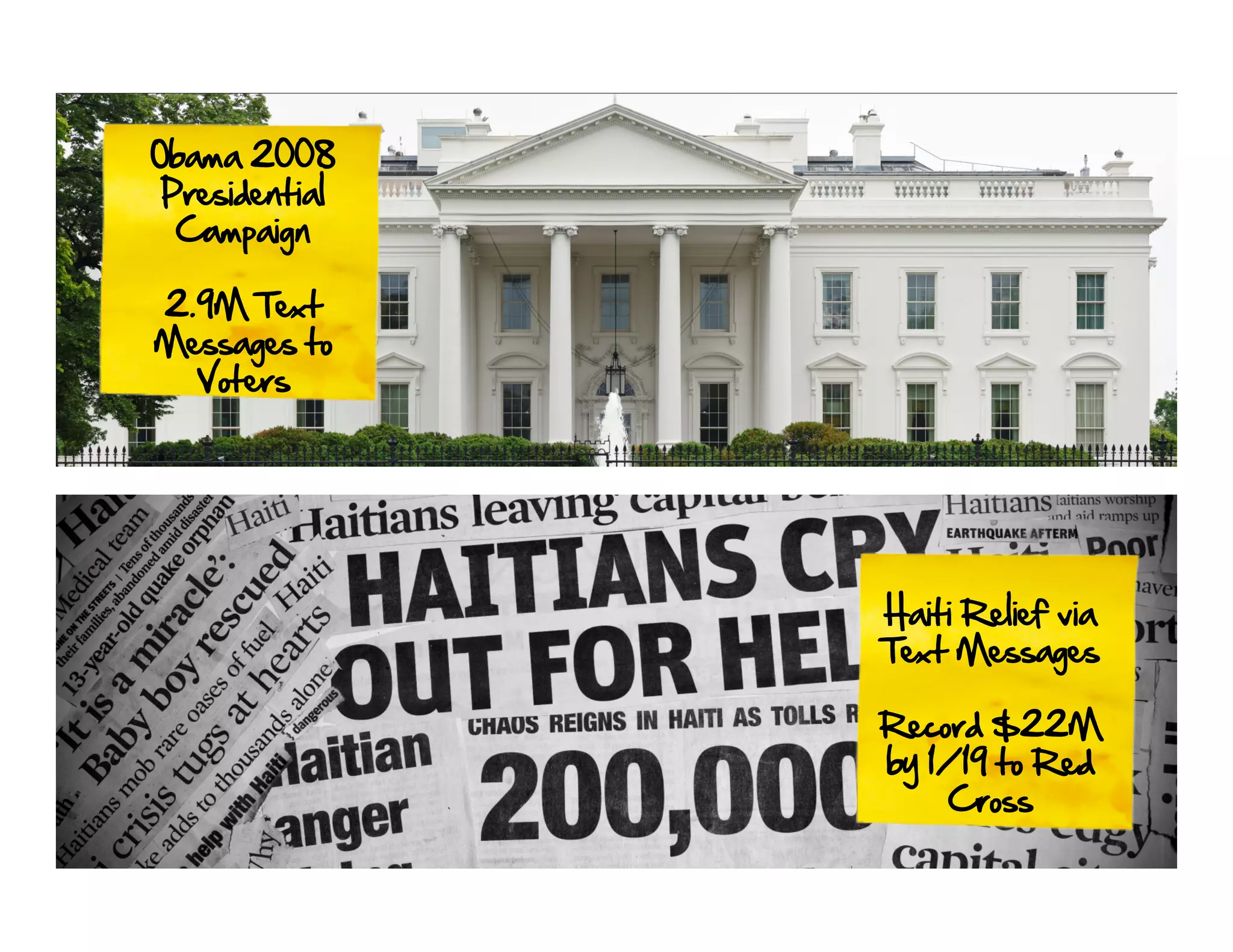 Obama 2008
 Presidential
  Campaign

2.9M Text
Messages to
  Voters




                Haiti Relief via
                Text Messages

                Record $22M
                by 1/19 to Red
                    Cross
 