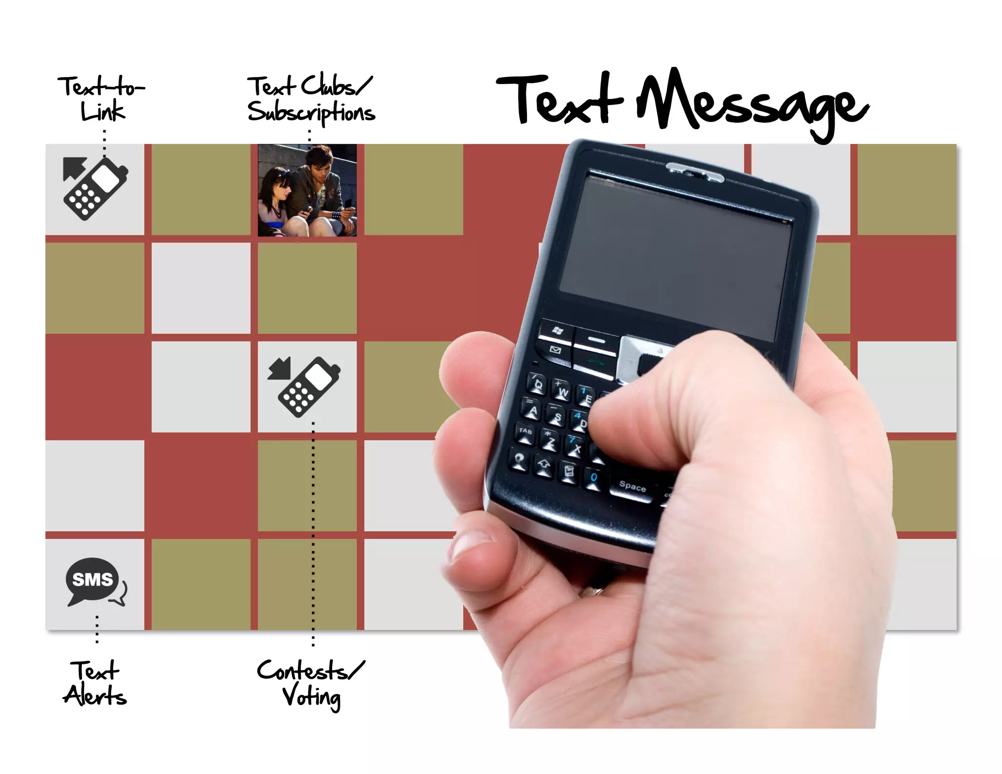 Text-to-
  Link
           Text Clubs/
           Subscriptions   Text Message




 Text      Contests/
Alerts       Voting
 