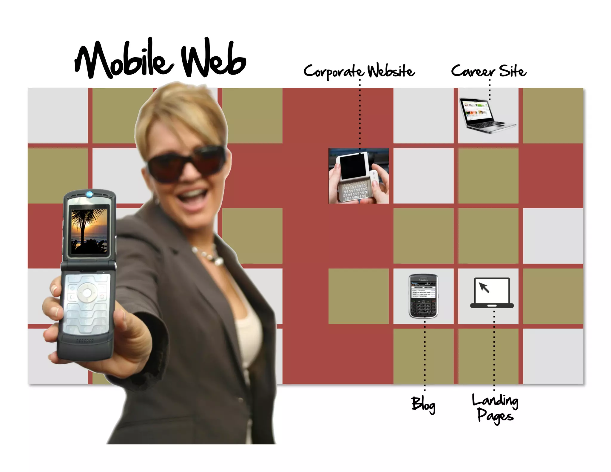 Mobile Web   Corporate Website      Career Site




                             Blog      Landing
                                        Pages
 