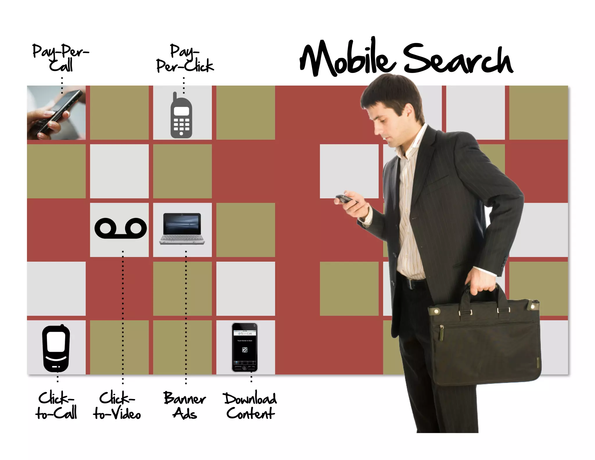 Pay-Per-
  Call
                        Pay-
                      Per-Click              Mobile Search




Click-      Click-     Banner     Download
to-Call    to-Video     Ads       Content
 