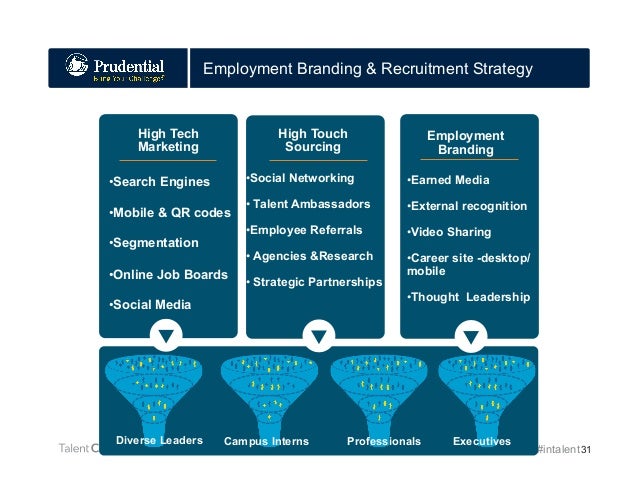 Social media for recruitment