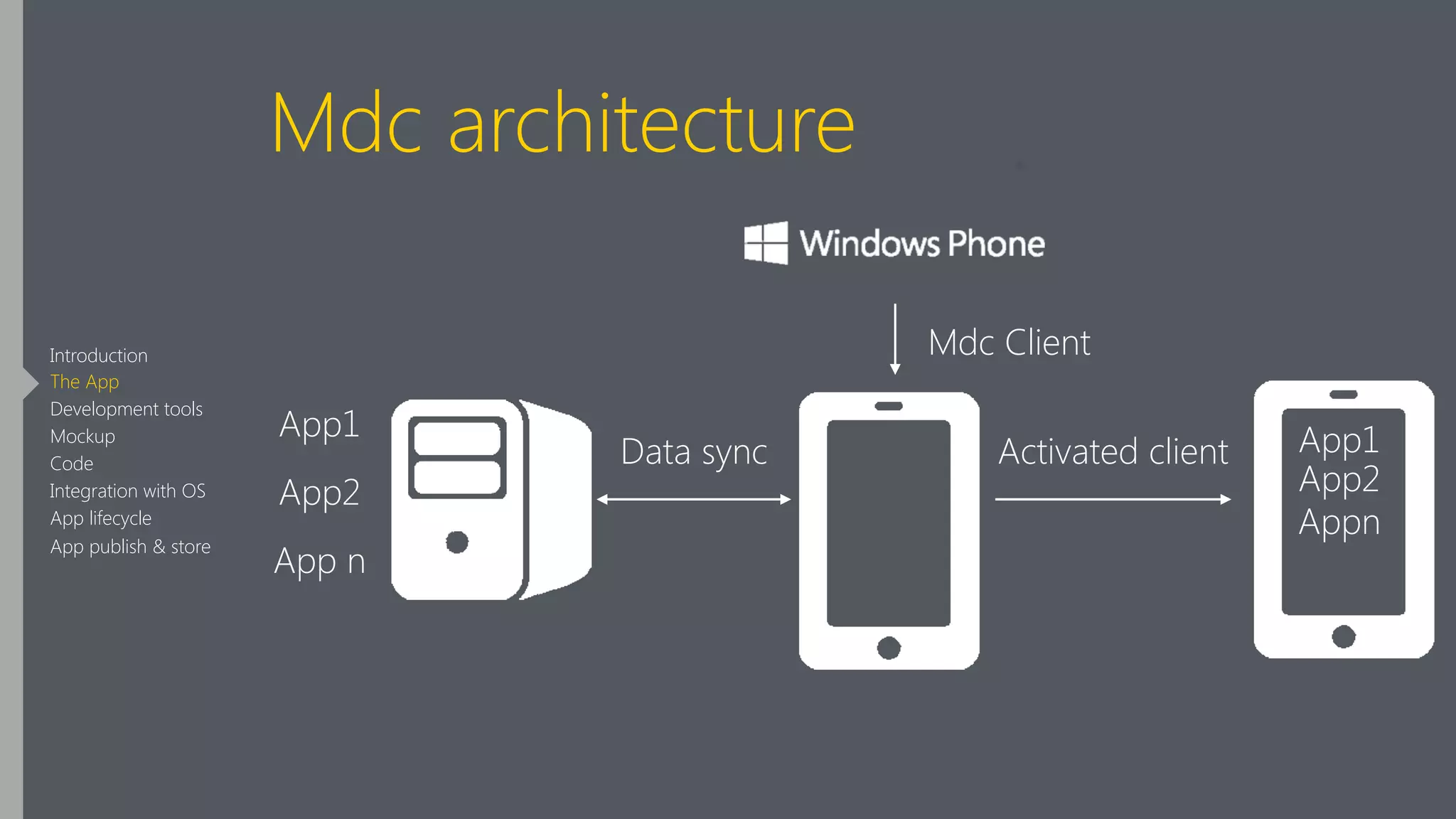 Mdc architecture
App2
App1
App n
Mdc Client
App1
App2
Appn
Data sync Activated client
Introduction
The App
Development tools
Mockup
Code
Integration with OS
App lifecycle
App publish & store
 