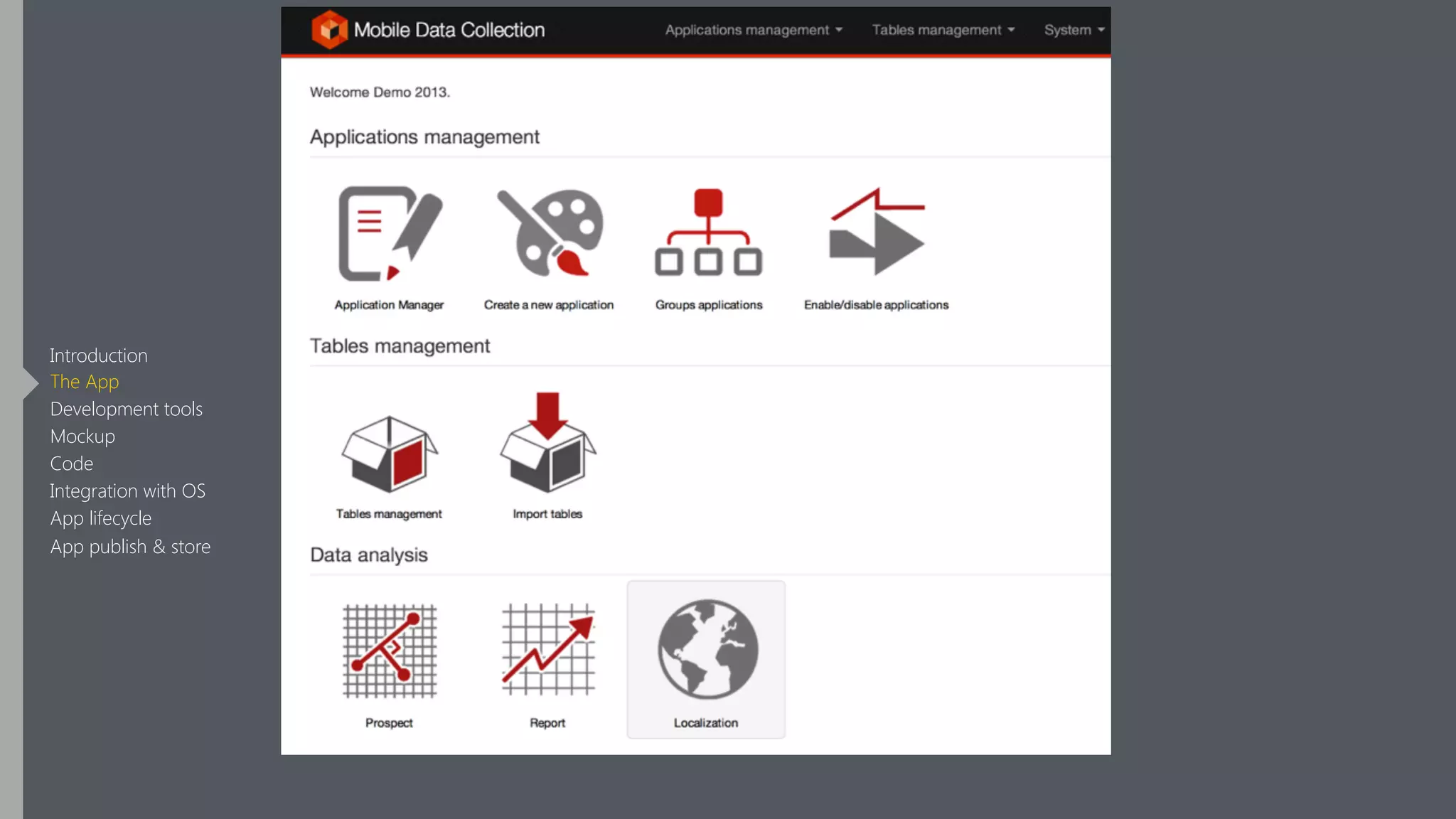 Introduction
The App
Development tools
Mockup
Code
Integration with OS
App lifecycle
App publish & store
 
