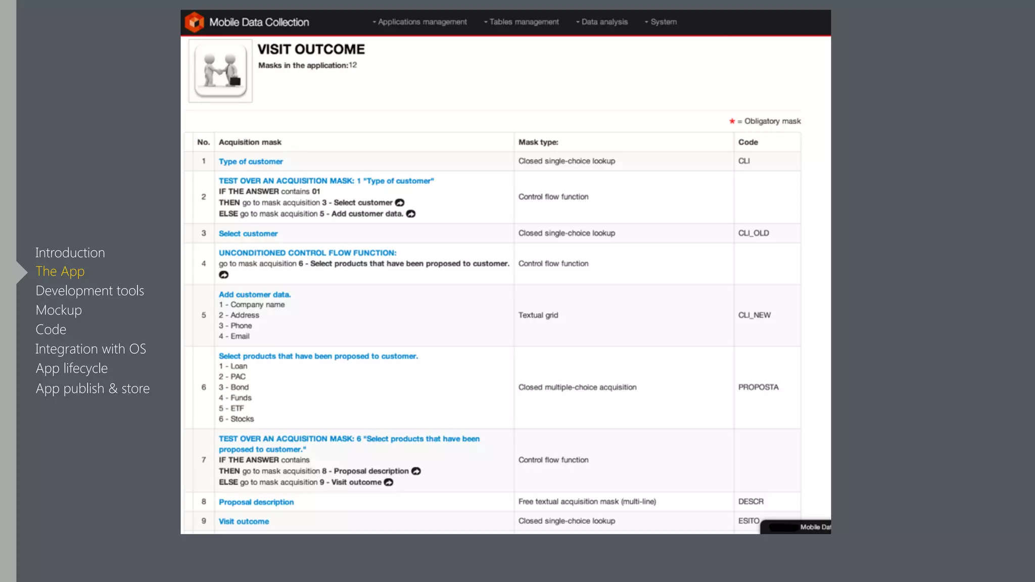 Introduction
The App
Development tools
Mockup
Code
Integration with OS
App lifecycle
App publish & store
 