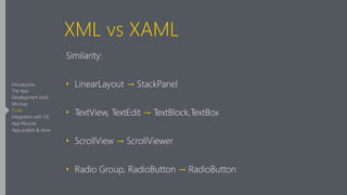 XML vs XAML
Similarity:
‣ LinearLayout → StackPanel
‣ TextView, TextEdit → TextBlock,TextBox
‣ ScrollView → ScrollViewer
‣ Radio Group, RadioButton → RadioButton
Introduction
The App
Development tools
Mockup
Code
Integration with OS
App lifecycle
App publish & store
 