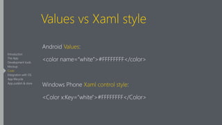 Values vs Xaml style
Android Values:
<color name=“white”>#FFFFFFFF</color>
!
Windows Phone Xaml control style:
<Color x:Key="white">#FFFFFFFF</Color>
Introduction
The App
Development tools
Mockup
Code
Integration with OS
App lifecycle
App publish & store
 