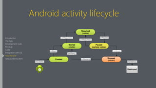 Android activity lifecycle
Introduction
The App
Development tools
Mockup
Code
Integration with OS
App lifecycle
App publish & store
 