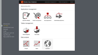 Introduction
The App
Development tools
Mockup
Code
Integration with OS
App lifecycle
App publish & store
 