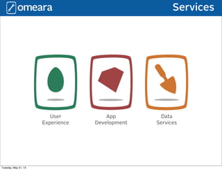 Services
User
Experience
App
Development
Data
Services
Tuesday, May 21, 13
 