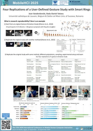 Four Replications of a User-Defined Gesture Study with Smart Rings | PDF