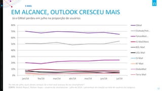 Copyright ©2012 The Nielsen Company. Confidential and proprietary. 
11 
EM ALCANCE, OUTLOOK CRESCEU MAIS 
Já o GMail perdeu em julho na proporção de usuários 
0% 
10% 
20% 
30% 
40% 
50% 
60% 
70% 
80% 
jan/14 
fev/14 
mar/14 
abr/14 
mai/14 
jun/14 
jul/14 
GMail 
Outlook/Hot... 
YahooMail... 
iG Mail/Ibest 
BOL Mail 
UOL Mail 
Oi Mail 
R7 Mail 
GloboMail 
Terra Mail 
E-MAIL 
No mês de julho, quais destes serviços de e-mail você acessou de seu smartphone? FONTE: Mobile Report, Nielsen Ibope – usuários de smartphones- julho de 2014 – percentual em relação ao total de usuários da categoria  