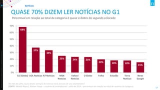 Copyright ©2012 The Nielsen Company. Confidential and proprietary. 
13 
QUASE 70% DIZEM LER NOTÍCIAS NO G1 
Percentual em relação ao total da categoria é quase o dobro do segundo colocado 
68% 
37% 
34% 
25% 
24% 
23% 
20% 
18% 
18% 
15% 
0% 
10% 
20% 
30% 
40% 
50% 
60% 
70% 
G1 (Globo) 
UOL Notícias 
R7 Notícias 
MSN 
Notícias 
Yahoo! 
Notícias 
O Globo 
Folha 
Estadão 
Terra 
Notícias 
News 
Google 
NOTÍCIAS 
No mês de julho, quais destes serviços de notícias você acessou de seu smartphone? FONTE: Mobile Report, Nielsen Ibope – usuários de smartphones- julho de 2014 – percentual em relação ao total de usuários da categoria  