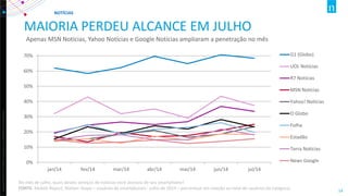 Copyright ©2012 The Nielsen Company. Confidential and proprietary. 
14 
MAIORIA PERDEU ALCANCE EM JULHO 
Apenas MSN Notícias, Yahoo Notícias e Google Notícias ampliaram a penetração no mês 
0% 
10% 
20% 
30% 
40% 
50% 
60% 
70% 
jan/14 
fev/14 
mar/14 
abr/14 
mai/14 
jun/14 
jul/14 
G1 (Globo) 
UOL Notícias 
R7 Notícias 
MSN Notícias 
Yahoo! Notícias 
O Globo 
Folha 
Estadão 
Terra Notícias 
News Google 
NOTÍCIAS 
No mês de julho, quais destes serviços de notícias você acessou de seu smartphone? FONTE: Mobile Report, Nielsen Ibope – usuários de smartphones- julho de 2014 – percentual em relação ao total de usuários da categoria  