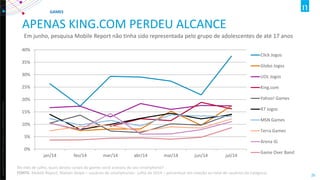Copyright ©2012 The Nielsen Company. Confidential and proprietary. 
26 
APENAS KING.COM PERDEU ALCANCE 
Em junho, pesquisa Mobile Report não tinha sido representada pelo grupo de adolescentes de até 17 anos 
0% 
5% 
10% 
15% 
20% 
25% 
30% 
35% 
40% 
jan/14 
fev/14 
mar/14 
abr/14 
mai/14 
jun/14 
jul/14 
Click Jogos 
Globo Jogos 
UOL Jogos 
King.com 
Yahoo! Games 
R7 Jogos 
MSN Games 
Terra Games 
Arena iG 
Game Over Band 
GAMES 
No mês de julho, quais destes canais de games você acessou de seu smartphone? FONTE: Mobile Report, Nielsen Ibope – usuários de smartphones- julho de 2014 – percentual em relação ao total de usuários da categoria  