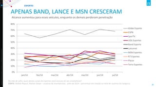 Copyright ©2012 The Nielsen Company. Confidential and proprietary. 
30 
APENAS BAND, LANCE E MSN CRESCERAM 
Alcance aumentou para esses veículos, enquanto os demais perderam penetração 
0% 
10% 
20% 
30% 
40% 
50% 
60% 
70% 
80% 
jan/14 
fev/14 
mar/14 
abr/14 
mai/14 
jun/14 
jul/14 
Globo Esporte 
ESPN 
SporTV 
UOL Esportes 
Band Esporte 
Lancenet 
MSN Esportes 
R7 Esportes 
Placar 
Terra Esportes 
ESPORTES 
No mês de julho, quais destes canais de esportes você acessou de seu smartphone? FONTE: Mobile Report, Nielsen Ibope – usuários de smartphones- julho de 2014 – percentual em relação ao total de usuários da categoria  