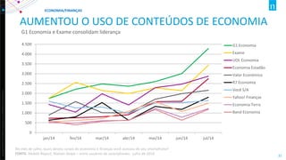 Copyright ©2012 The Nielsen Company. Confidential and proprietary. 
31 
AUMENTOU O USO DE CONTEÚDOS DE ECONOMIA 
G1 Economia e Exame consolidam liderança 
0 
500 
1.000 
1.500 
2.000 
2.500 
3.000 
3.500 
4.000 
4.500 
jan/14 
fev/14 
mar/14 
abr/14 
mai/14 
jun/14 
jul/14 
G1 Economia 
Exame 
UOL Economia 
Economia Estadão 
Valor Econômico 
R7 Economia 
Você S/A 
Yahoo! Finanças 
Economia Terra 
Band Economia 
ECONOMIA/FINANÇAS 
No mês de julho, quais destes canais de economia e finanças você acessou de seu smartphone? FONTE: Mobile Report, Nielsen Ibope – entre usuários de smartphones- julho de 2014  