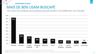 Copyright ©2012 The Nielsen Company. Confidential and proprietary. 
35 
MAIS DE 80% USAM BUSCAPÉ 
Dos usuários de smartphones que comparam preço pelo aparelho, mais de 80% dizem usar o Buscapé 
83% 
29% 
23% 
18% 
16% 
15% 
11% 
10% 
9% 
5% 
0% 
10% 
20% 
30% 
40% 
50% 
60% 
70% 
80% 
90% 
Buscapé 
Bondfaro 
Google 
Shopping 
Shopping 
UOL 
ShopFacil 
Zoom 
Terra 
Shopping 
Yahoo! 
Shopping 
Já Cotei 
Cata Preço 
COMPARADORES DE PREÇO 
No mês de julho, quais destes comparadores de preços você acessou de seu smartphone? FONTE: Mobile Report, Nielsen Ibope – usuários de smartphones- julho de 2014 – percentual em relação ao total de usuários da categoria  