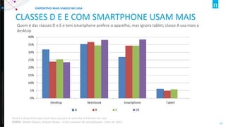 Copyright ©2012 The Nielsen Company. Confidential and proprietary. 
47 
CLASSES D E E COM SMARTPHONE USAM MAIS 
Quem é das classes D e E e tem smartphone prefere o aparelho, mas ignora tablet; classe A usa mais o desktop 
Qual é o dispositivo que você mais usa para se conectar à internet em casa FONTE: Mobile Report, Nielsen Ibope – entre usuários de smartphones- julho de 2014 
DISPOSITIVO MAIS USADO EM CASA  