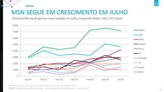 Copyright ©2012 The Nielsen Company. Confidential and proprietary. 
6 
MSN SEGUE EM CRESCIMENTO EM JULHO 
Portal da Microsoft ganhou mais citações em julho, enquanto Globo, UOL e R7 caíram 
0 
1.000 
2.000 
3.000 
4.000 
5.000 
6.000 
7.000 
8.000 
jan/14 
fev/14 
mar/14 
abr/14 
mai/14 
jun/14 
jul/14 
Globo 
UOL 
MSN 
Yahoo! 
Terra 
R7 
Estadão 
iG 
Band 
Abril 
PORTAIS 
No mês de julho, quais destes portais você acessou de seu smartphone? FONTE: Mobile Report, Nielsen Ibope – entre usuários de smartphones- julho de 2014  