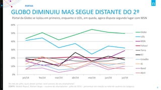 Copyright ©2012 The Nielsen Company. Confidential and proprietary. 
8 
GLOBO DIMINUIU MAS SEGUE DISTANTE DO 2º 
Portal da Globo se isolou em primeiro, enquanto o UOL, em queda, agora disputa segundo lugar com MSN 
0% 
10% 
20% 
30% 
40% 
50% 
60% 
jan/14 
fev/14 
mar/14 
abr/14 
mai/14 
jun/14 
jul/14 
Globo 
UOL 
MSN 
Yahoo! 
Terra 
R7 
Estadão 
iG 
Band 
Abril 
PORTAIS 
No mês de julho, quais destes portais você acessou de seu smartphone? FONTE: Mobile Report, Nielsen Ibope – usuários de smartphones- julho de 2014 – percentual em relação ao total de usuários da categoria  