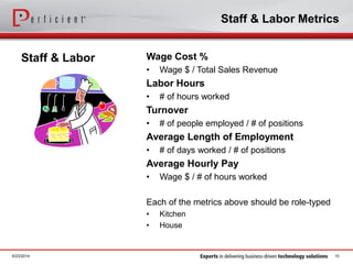 Staff & Labor Metrics
Staff & Labor Wage Cost %
• Wage $ / Total Sales Revenue
Labor Hours
• # of hours worked
Turnover
• # of people employed / # of positions
Average Length of Employment
• # of days worked / # of positions
Average Hourly Pay
• Wage $ / # of hours worked
Each of the metrics above should be role-typed
• Kitchen
• House
6/23/2014 10
 