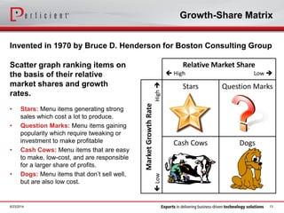 Growth-Share Matrix
Invented in 1970 by Bruce D. Henderson for Boston Consulting Group
6/23/2014 13
Stars Question Marks
Cash Cows Dogs
Relative Market Share
 High Low 
MarketGrowthRate
LowHigh
Scatter graph ranking items on
the basis of their relative
market shares and growth
rates.
• Stars: Menu items generating strong
sales which cost a lot to produce.
• Question Marks: Menu items gaining
popularity which require tweaking or
investment to make profitable
• Cash Cows: Menu items that are easy
to make, low-cost, and are responsible
for a larger share of profits.
• Dogs: Menu items that don’t sell well,
but are also low cost.
 