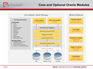 Core and Optional Oracle Modules
6/23/2014
 