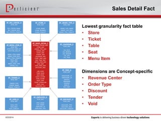 Sales Detail Fact
Lowest granularity fact table
• Store
• Ticket
• Table
• Seat
• Menu Item
Dimensions are Concept-specific
• Revenue Center
• Order Type
• Discount
• Tender
• Void
6/23/2014
 