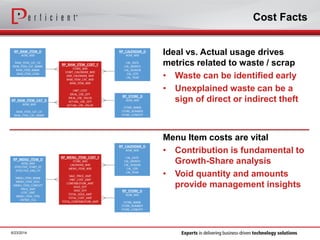 Cost Facts
Ideal vs. Actual usage drives
metrics related to waste / scrap
• Waste can be identified early
• Unexplained waste can be a
sign of direct or indirect theft
Menu Item costs are vital
• Contribution is fundamental to
Growth-Share analysis
• Void quantity and amounts
provide management insights
6/23/2014
 