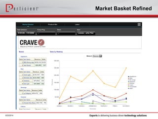 Market Basket Refined
6/23/2014
 