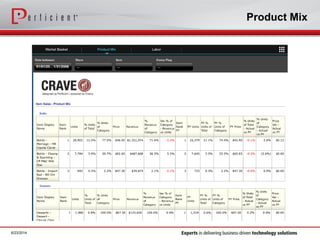 Product Mix
6/23/2014
 