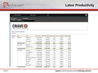 Labor Productivity
6/23/2014
 