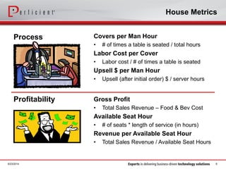 House Metrics
Process
Profitability
Covers per Man Hour
• # of times a table is seated / total hours
Labor Cost per Cover
• Labor cost / # of times a table is seated
Upsell $ per Man Hour
• Upsell (after initial order) $ / server hours
Gross Profit
• Total Sales Revenue – Food & Bev Cost
Available Seat Hour
• # of seats * length of service (in hours)
Revenue per Available Seat Hour
• Total Sales Revenue / Available Seat Hours
6/23/2014 8
 