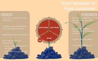 from shopper to
                                                              loyal customer
vision                                                                       mission
- The “path to purchase” is an                                  - We make the difference in 1.8
  inﬁnite loop                                                    seconds at the purchase
                                                                  location
- A digital, social, multi-sensory
                                     post-shop   pre-shop
  and -dimensional process                                      - By applying targeted
                                                                  expertise and / or shopper
                                                                  research
- Regardless of time and location
                                            shop
                                     buy                        - Together with our clients
- Every touchpoint is an
  opportunity to:
    - and to capture the heart of                               - In the most efﬁcient way
      the shopper
    - and to enthuse the shopper
      to buy
                                                                                  mobile apps for brands

conﬁdential
 