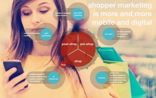 shopper marketing
                                               - product research
                                               - store locator
                                                                    pre-store
                                                                    planning     is more and more
                                                                                 mobile and digital
                                                                                                       - location based
              - warranty tracking     post                                                  en-route     promotions
              - rebates             purchase                                                           - coupons



                                                       post-shop          pre-shop




                                                                    shop
                                                      buy


                                                                                                - check-ins
                    - mobile payments
                                                                                                - product research
                    - coupon redemption      at
                                                                                     in-store   - price comparison
                    - loyalty programs    check out
                                                                                                - barcode scanning
                    - line busting
                                                                                                - product ﬁnder



                                                                                                                          mobile apps for brands

conﬁdential
 