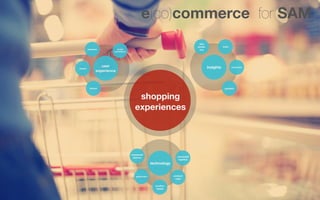 e(co)commerce for SAM
                                                                                                  why
                                                                                                 people              tools
                        seamless         brand                                                    buy
                                       experience




                                 user                                                                     insights           competition
              instant
                              experience



                         context                                                                                      partners



                                                       shopping
                                                      experiences




                                                    connected
                                                     devices                        connected
                                                                                     logistics
                                                                     technology


                                                       gamiﬁcation                ambient
                                                                                   radar


                                                                       location                                                            mobile apps for brands
                                                                        based

conﬁdential
 