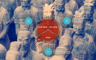 - Increase store trafﬁc
              Customer loyalty                                                  pre
                                   post                                                    - Customer recognition
              Word of mouse                                                    shop
                                   shop                                                    - Personalized offers
              Store optimization


                                          post-shop   pre-shop




                                                 shop
                                          buy




                                                         - Boost conversion
                                                  shop   - Improved shopping experience
                                                         - On-the-spot customer insights

                                                                                                                 mobile apps for brands

conﬁdential
 