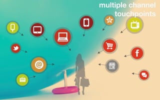multiple channel
    touchpoints
 