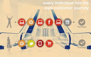 every individual has his
 own customer journey



                  Purchase




                  Purchase
 