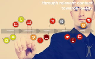 through relevant contact
                                     towards loyalty




awareness   consideration   purchase   service   loyalty
 