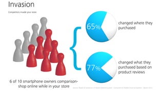 Mobile retailing - if you don't do it, someone else will