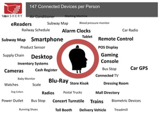147 Connected Devices per Person

Toys                 Air Conditioner         Washing Machine

       eReaders                    Subway Map          Blood pressure monitor

                Railway Schedule            Alarm Clocks                              Car Radio
                                                            Tablet
Subway Map            Smartphone                                      Remote Control
               Product Sensor                                         POS Display

Supply Chain
                      Desktop                                           Gaming
             Inventory Systems                                          Console
 Cameras                    Cash Register                               Bus Stop             Car GPS
                                                                     Connected TV
             Baby Monitor
                                   Blu-Ray Store Kisok                   Dressing Room
 Watches               Scale
       Dog Collars                          Postal Trucks            Mall Directory
                               Radios
Power Outlet          Bus Stop        Concert Turnstile         Trains          Biometric Devices

              Running Shoes             Toll Booth     Delivery Vehicle          Treadmill
 