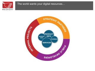 The world wants your digital resources…
 