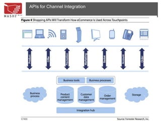 APIs for Channel Integration
 